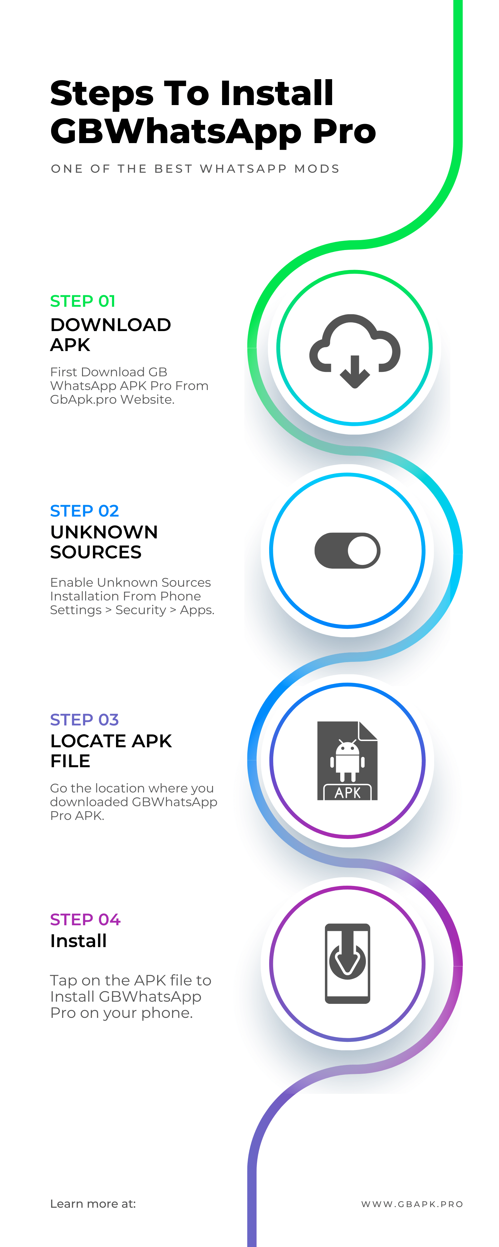 GBWhatsApp Pro Infographies